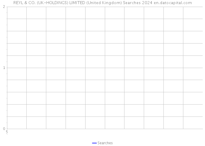 REYL & CO. (UK-HOLDINGS) LIMITED (United Kingdom) Searches 2024 