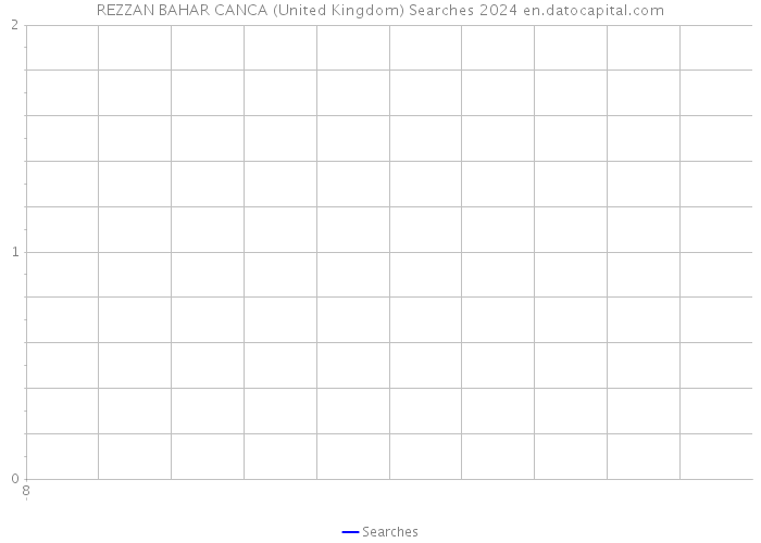 REZZAN BAHAR CANCA (United Kingdom) Searches 2024 