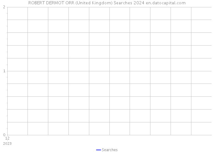 ROBERT DERMOT ORR (United Kingdom) Searches 2024 