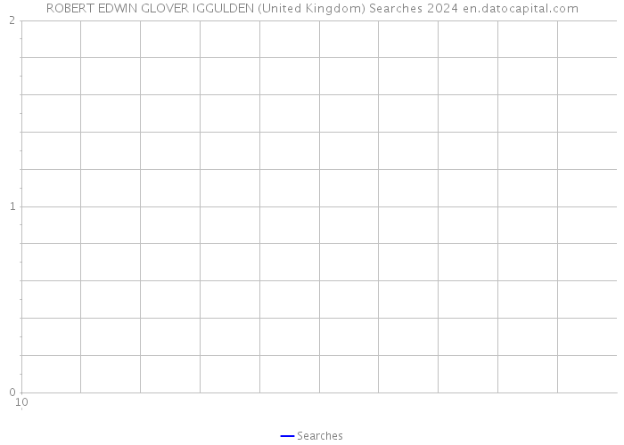 ROBERT EDWIN GLOVER IGGULDEN (United Kingdom) Searches 2024 