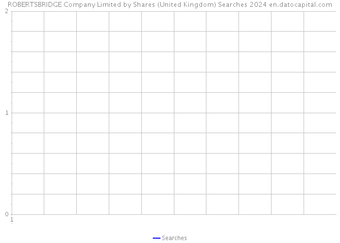 ROBERTSBRIDGE Company Limited by Shares (United Kingdom) Searches 2024 