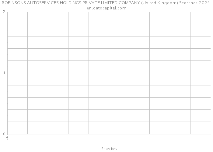 ROBINSONS AUTOSERVICES HOLDINGS PRIVATE LIMITED COMPANY (United Kingdom) Searches 2024 