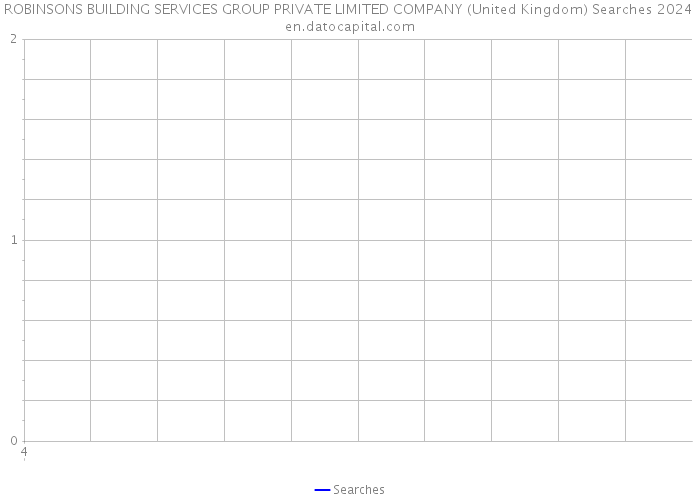 ROBINSONS BUILDING SERVICES GROUP PRIVATE LIMITED COMPANY (United Kingdom) Searches 2024 