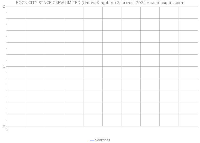 ROCK CITY STAGE CREW LIMITED (United Kingdom) Searches 2024 