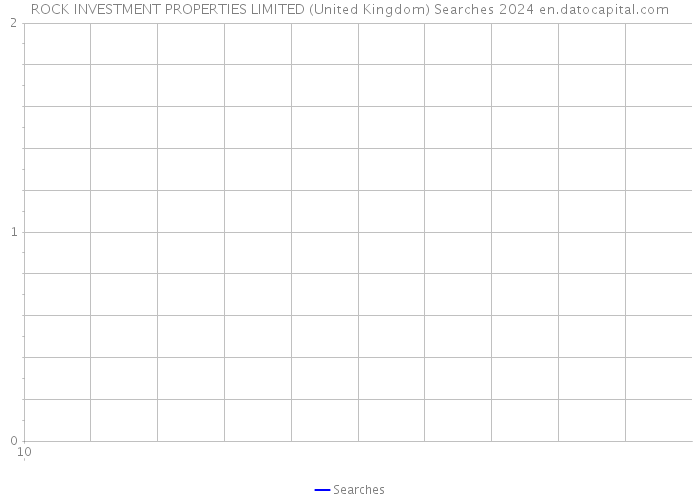 ROCK INVESTMENT PROPERTIES LIMITED (United Kingdom) Searches 2024 