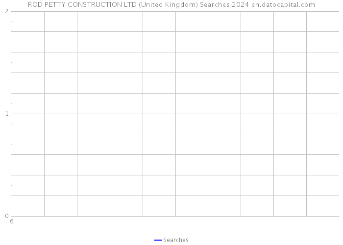 ROD PETTY CONSTRUCTION LTD (United Kingdom) Searches 2024 