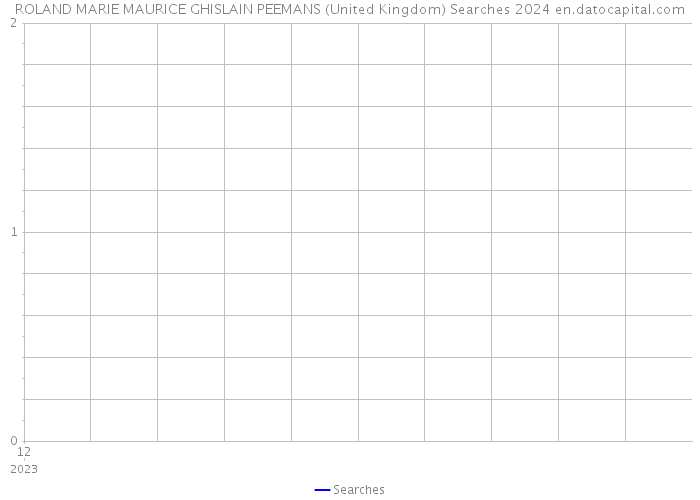 ROLAND MARIE MAURICE GHISLAIN PEEMANS (United Kingdom) Searches 2024 