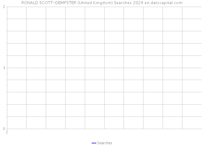 RONALD SCOTT-DEMPSTER (United Kingdom) Searches 2024 