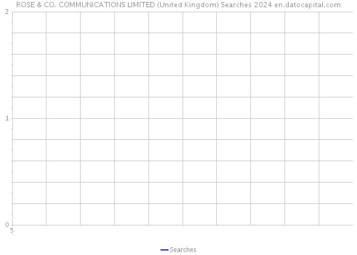 ROSE & CO. COMMUNICATIONS LIMITED (United Kingdom) Searches 2024 