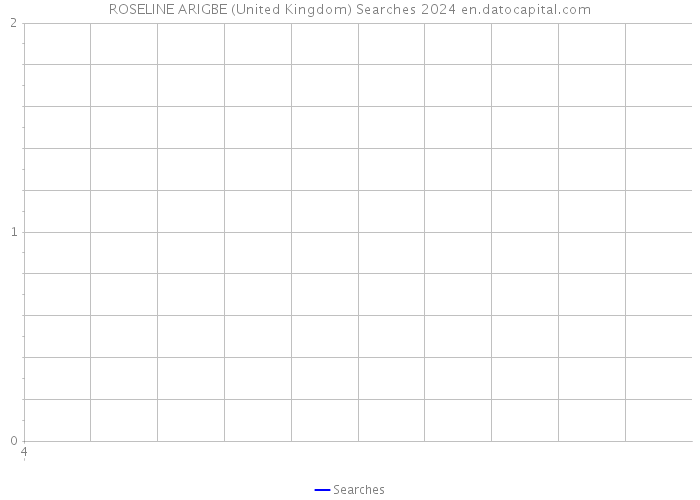 ROSELINE ARIGBE (United Kingdom) Searches 2024 
