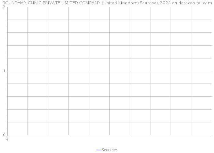 ROUNDHAY CLINIC PRIVATE LIMITED COMPANY (United Kingdom) Searches 2024 