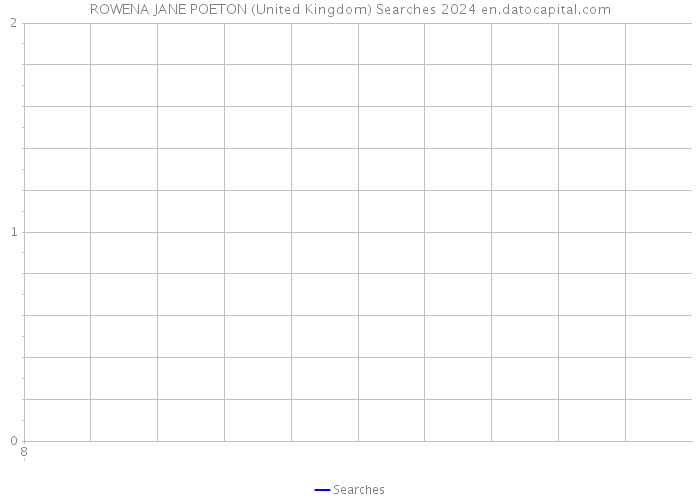 ROWENA JANE POETON (United Kingdom) Searches 2024 