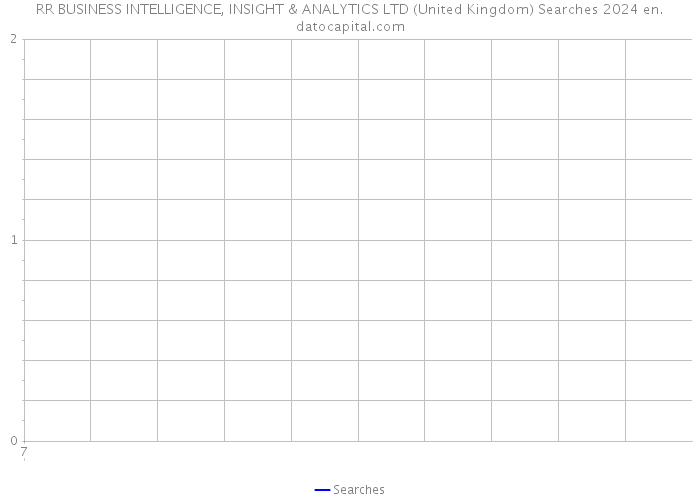 RR BUSINESS INTELLIGENCE, INSIGHT & ANALYTICS LTD (United Kingdom) Searches 2024 