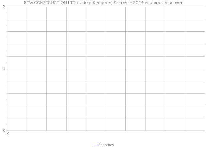 RTW CONSTRUCTION LTD (United Kingdom) Searches 2024 