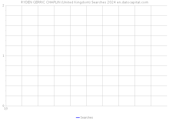 RYDEN GERRIC CHAPLIN (United Kingdom) Searches 2024 