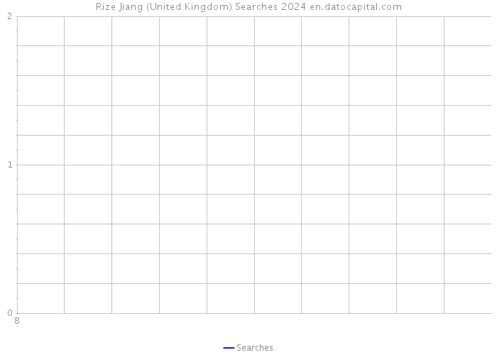 Rize Jiang (United Kingdom) Searches 2024 