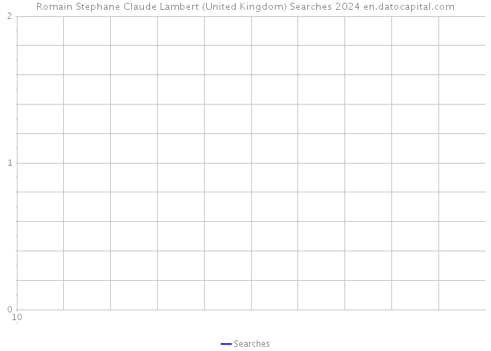 Romain Stephane Claude Lambert (United Kingdom) Searches 2024 