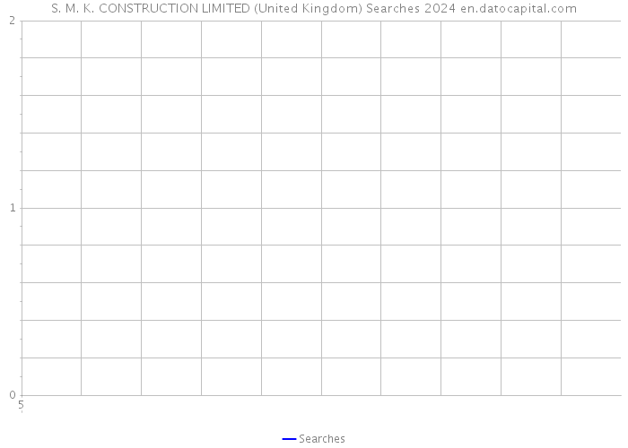 S. M. K. CONSTRUCTION LIMITED (United Kingdom) Searches 2024 
