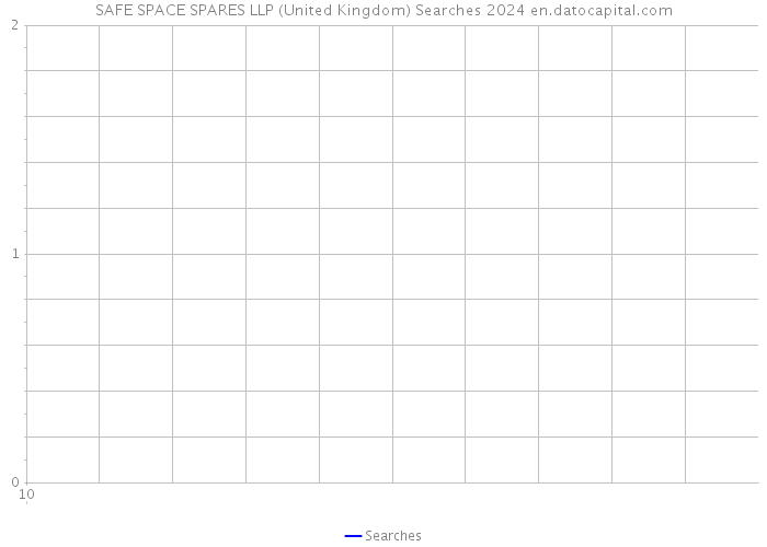 SAFE SPACE SPARES LLP (United Kingdom) Searches 2024 