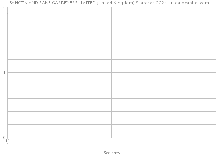 SAHOTA AND SONS GARDENERS LIMITED (United Kingdom) Searches 2024 