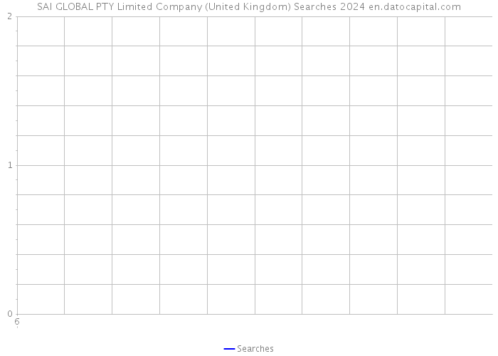 SAI GLOBAL PTY Limited Company (United Kingdom) Searches 2024 