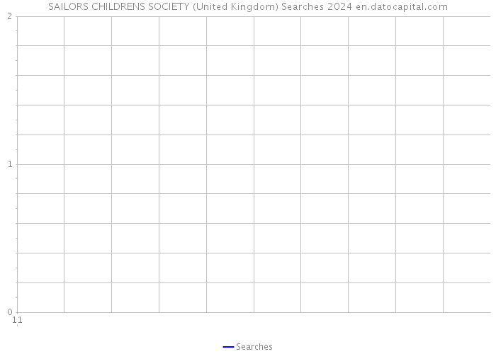 SAILORS CHILDRENS SOCIETY (United Kingdom) Searches 2024 