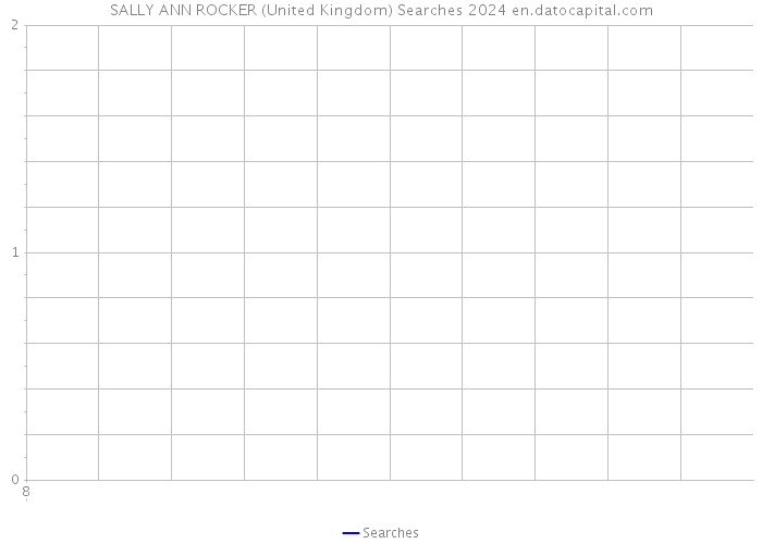 SALLY ANN ROCKER (United Kingdom) Searches 2024 