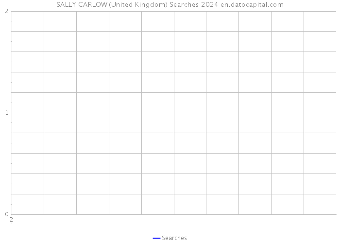 SALLY CARLOW (United Kingdom) Searches 2024 