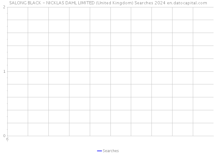 SALONG BLACK - NICKLAS DAHL LIMITED (United Kingdom) Searches 2024 