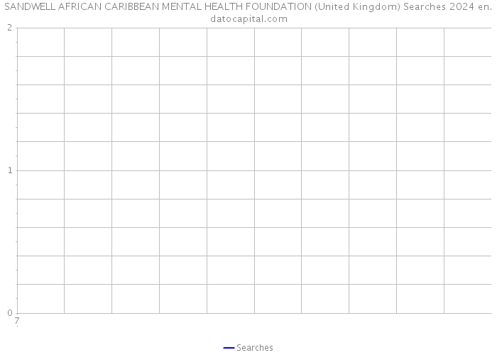 SANDWELL AFRICAN CARIBBEAN MENTAL HEALTH FOUNDATION (United Kingdom) Searches 2024 