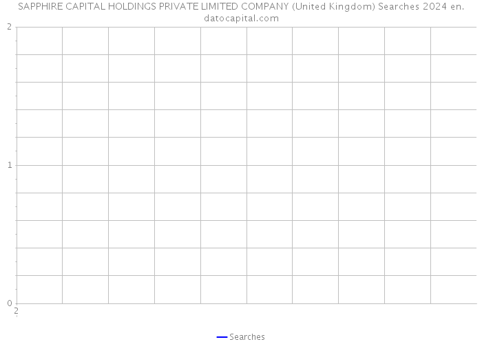 SAPPHIRE CAPITAL HOLDINGS PRIVATE LIMITED COMPANY (United Kingdom) Searches 2024 