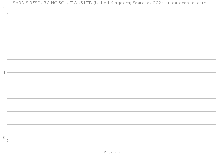 SARDIS RESOURCING SOLUTIONS LTD (United Kingdom) Searches 2024 