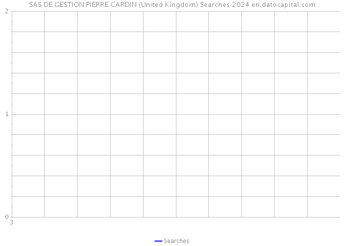 SAS DE GESTION PIERRE CARDIN (United Kingdom) Searches 2024 