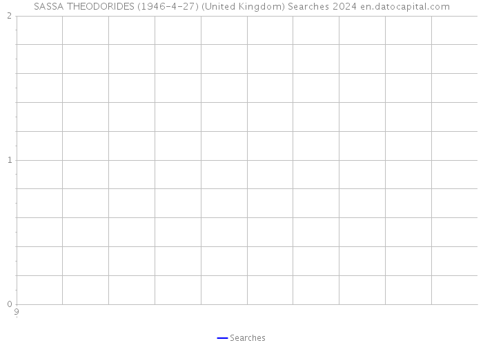 SASSA THEODORIDES (1946-4-27) (United Kingdom) Searches 2024 