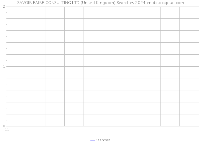 SAVOIR FAIRE CONSULTING LTD (United Kingdom) Searches 2024 