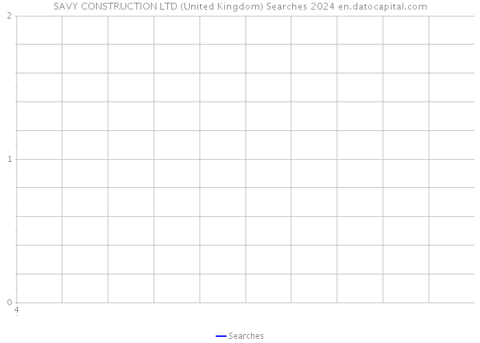 SAVY CONSTRUCTION LTD (United Kingdom) Searches 2024 