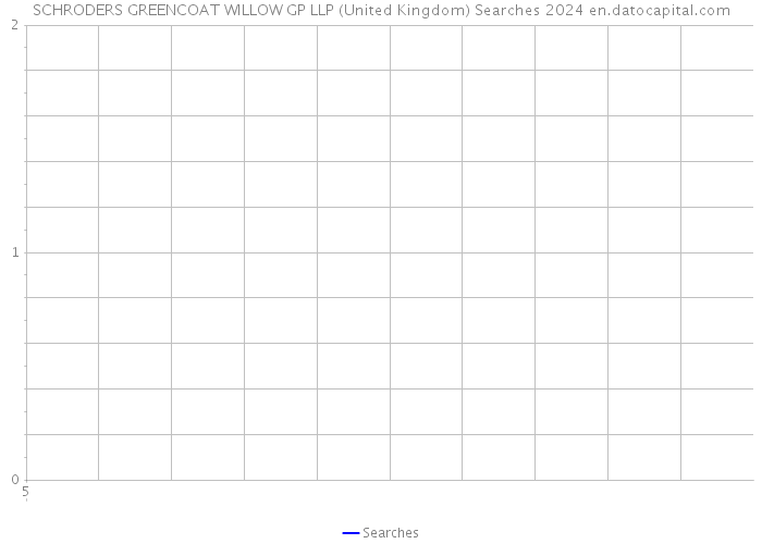 SCHRODERS GREENCOAT WILLOW GP LLP (United Kingdom) Searches 2024 