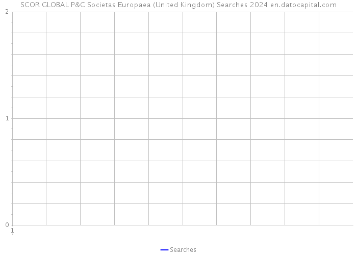 SCOR GLOBAL P&C Societas Europaea (United Kingdom) Searches 2024 