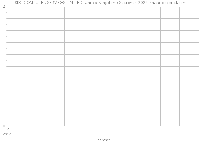 SDC COMPUTER SERVICES LIMITED (United Kingdom) Searches 2024 