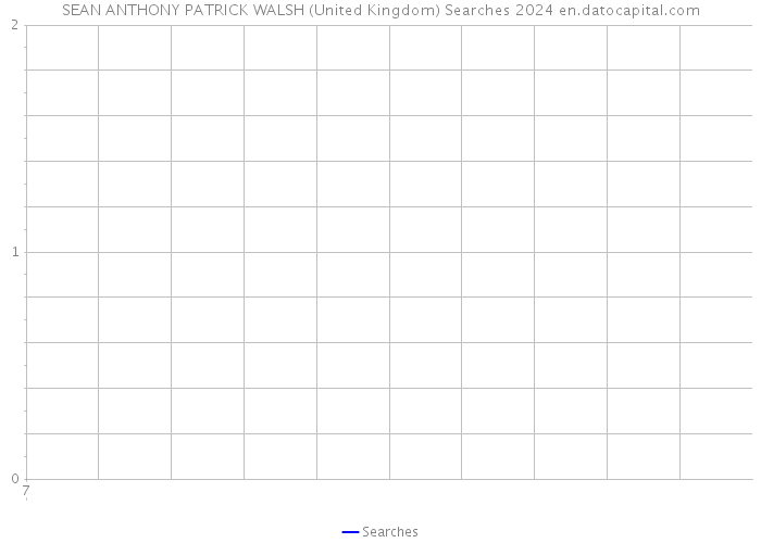 SEAN ANTHONY PATRICK WALSH (United Kingdom) Searches 2024 