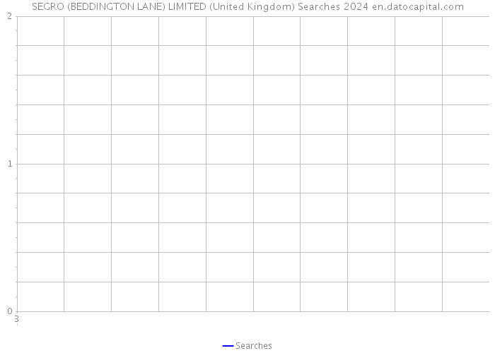 SEGRO (BEDDINGTON LANE) LIMITED (United Kingdom) Searches 2024 