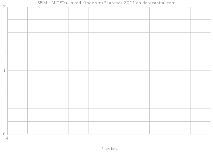SEIM LIMITED (United Kingdom) Searches 2024 