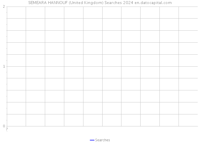 SEMEARA HANNOUF (United Kingdom) Searches 2024 