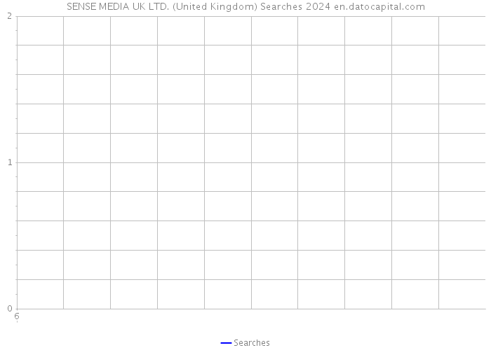 SENSE MEDIA UK LTD. (United Kingdom) Searches 2024 