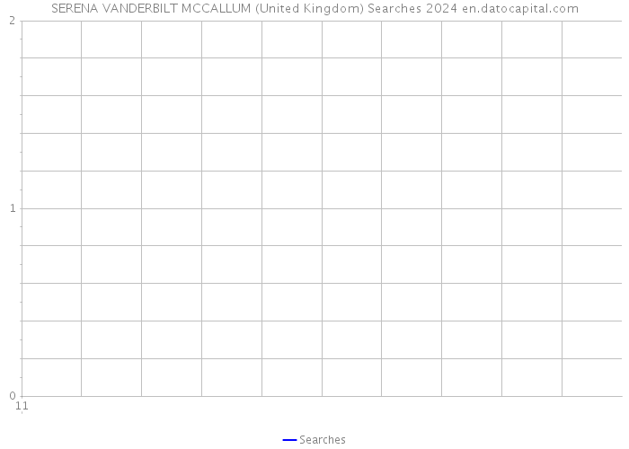 SERENA VANDERBILT MCCALLUM (United Kingdom) Searches 2024 