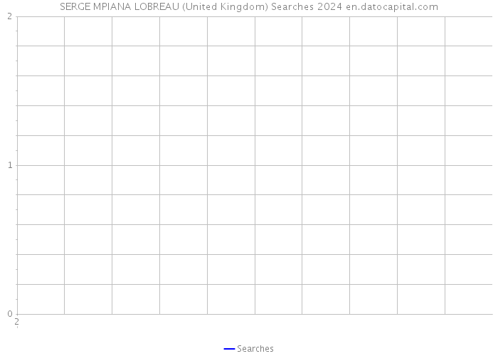 SERGE MPIANA LOBREAU (United Kingdom) Searches 2024 