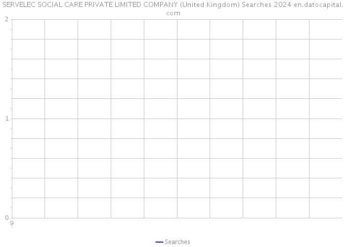 SERVELEC SOCIAL CARE PRIVATE LIMITED COMPANY (United Kingdom) Searches 2024 