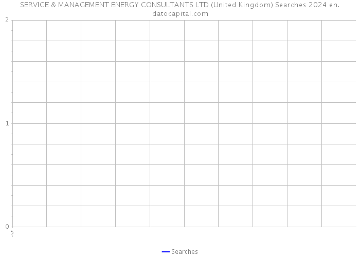 SERVICE & MANAGEMENT ENERGY CONSULTANTS LTD (United Kingdom) Searches 2024 