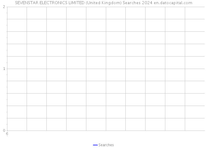 SEVENSTAR ELECTRONICS LIMITED (United Kingdom) Searches 2024 