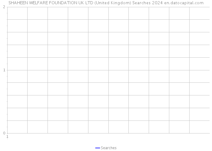 SHAHEEN WELFARE FOUNDATION UK LTD (United Kingdom) Searches 2024 